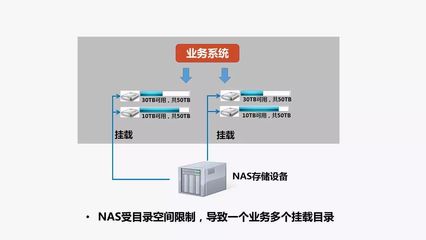 NAS時代未終結，但對象存儲將成為企業(yè)存儲新標準